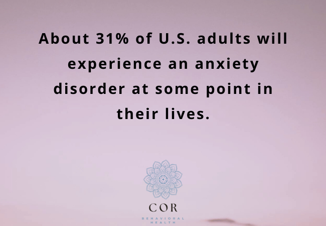 Anxiety Prevalence Among Adults