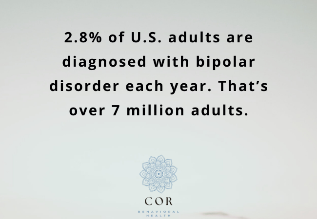 Prevalence of Bipolar Disorder