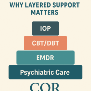 How Long Does IOP Last