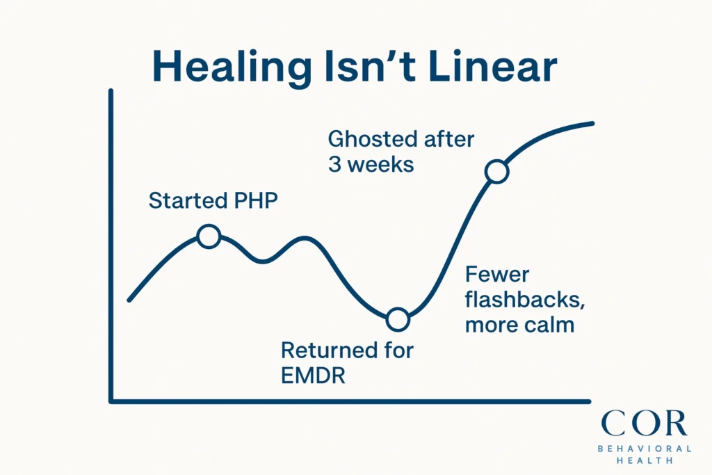 How EMDR Therapy Helps You Heal and Move Forward